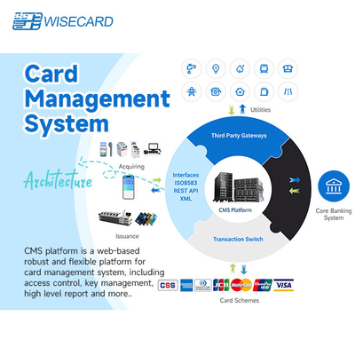 Web Based English E Card Management Software With Configurable Workflows