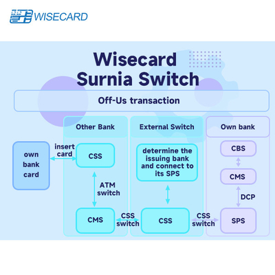 Web Based Modular Switch System Micro-service architecture GUI Secure and Customizable