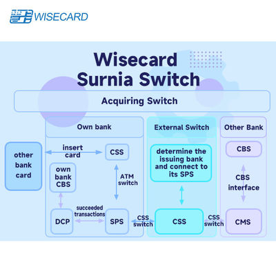柔軟でカスタマイズ可能なカード管理システム、カード運用向け自動ワークフロー統合
