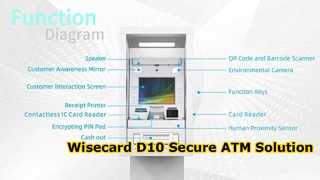 WCT-D10 ATM外観表示器